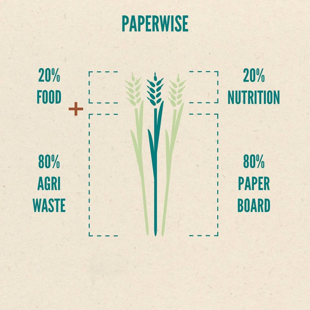 paperwise-instagrampost-1-12-2020